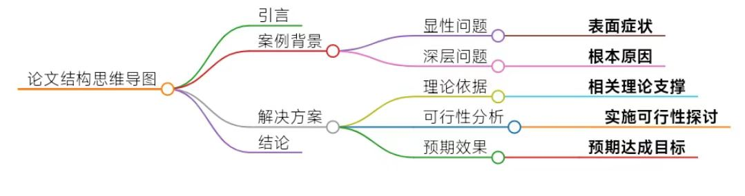 AI导师写作