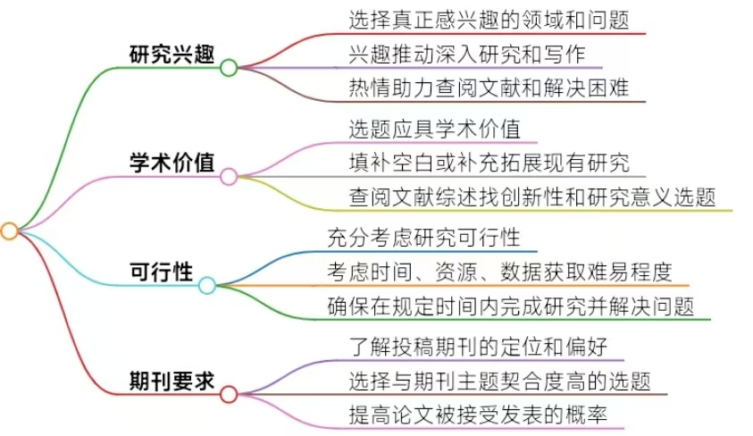 期刊论文