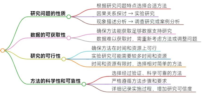 期刊论文