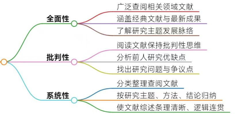 期刊论文