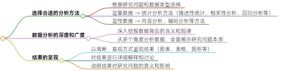 期刊论文